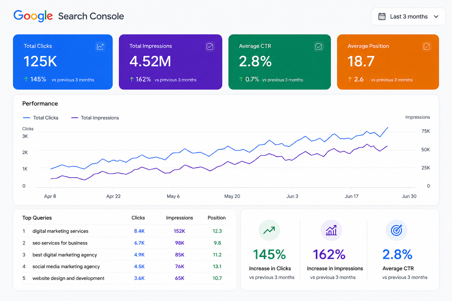Search engine optimization portfolio
