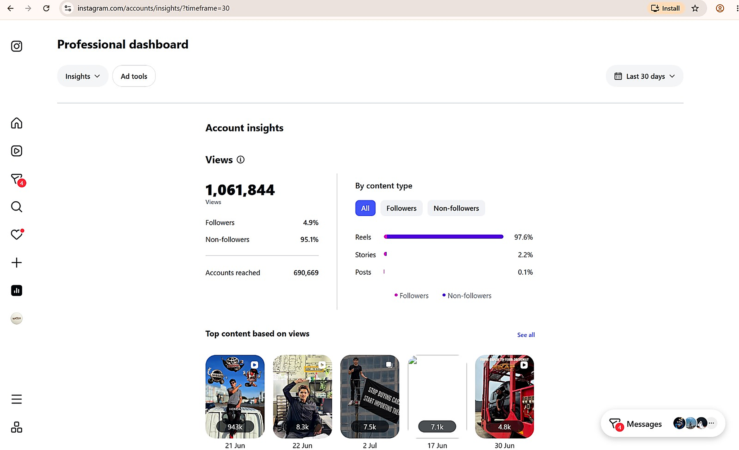 Social media marketing results